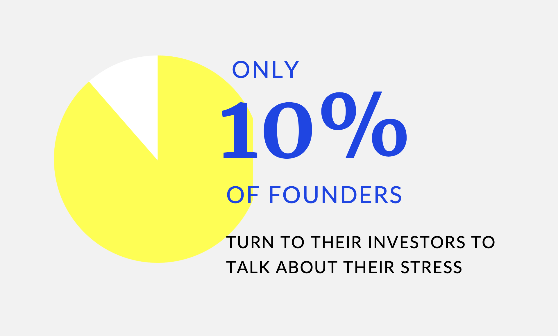 Startup Snapshot Report on "The Untold Toll" of founders.