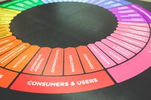 taxonomy of the senses