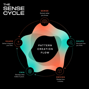 Pattern Creation Flow