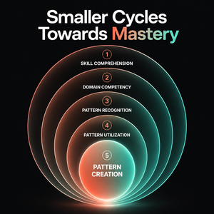 pattern recognition