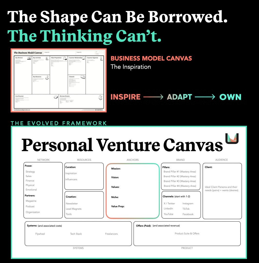 business canvas