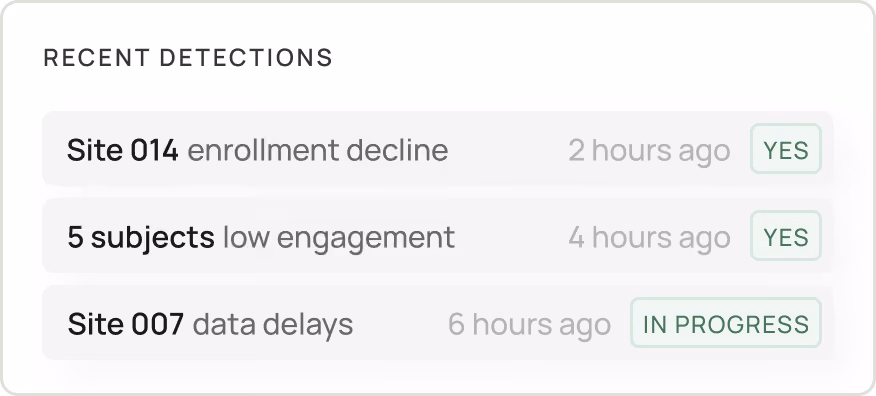 Recent detections: Site 014 enrollment decline, low engagement for 5 subjects, and a data delay at Site 007