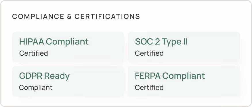 Compliance and certifications: HIPAA, SOC 2 Type II, GDPR, and FERPA