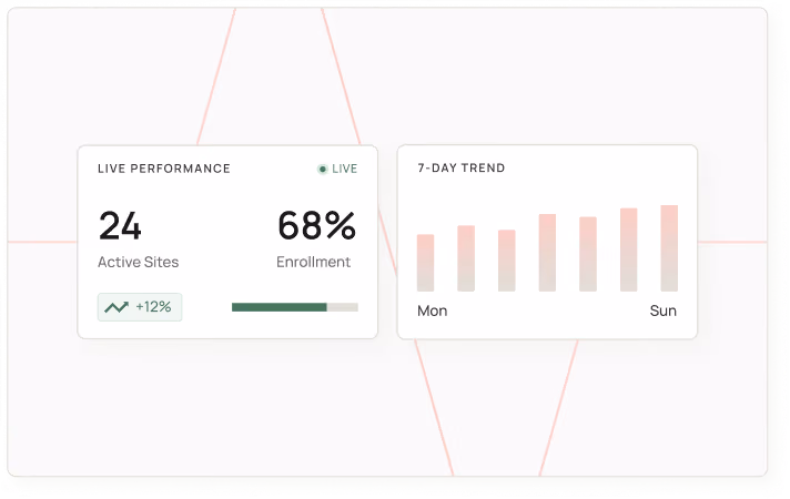 Real-time dashboards for program performance