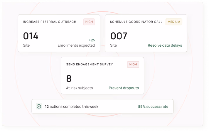 Actionable recommendations