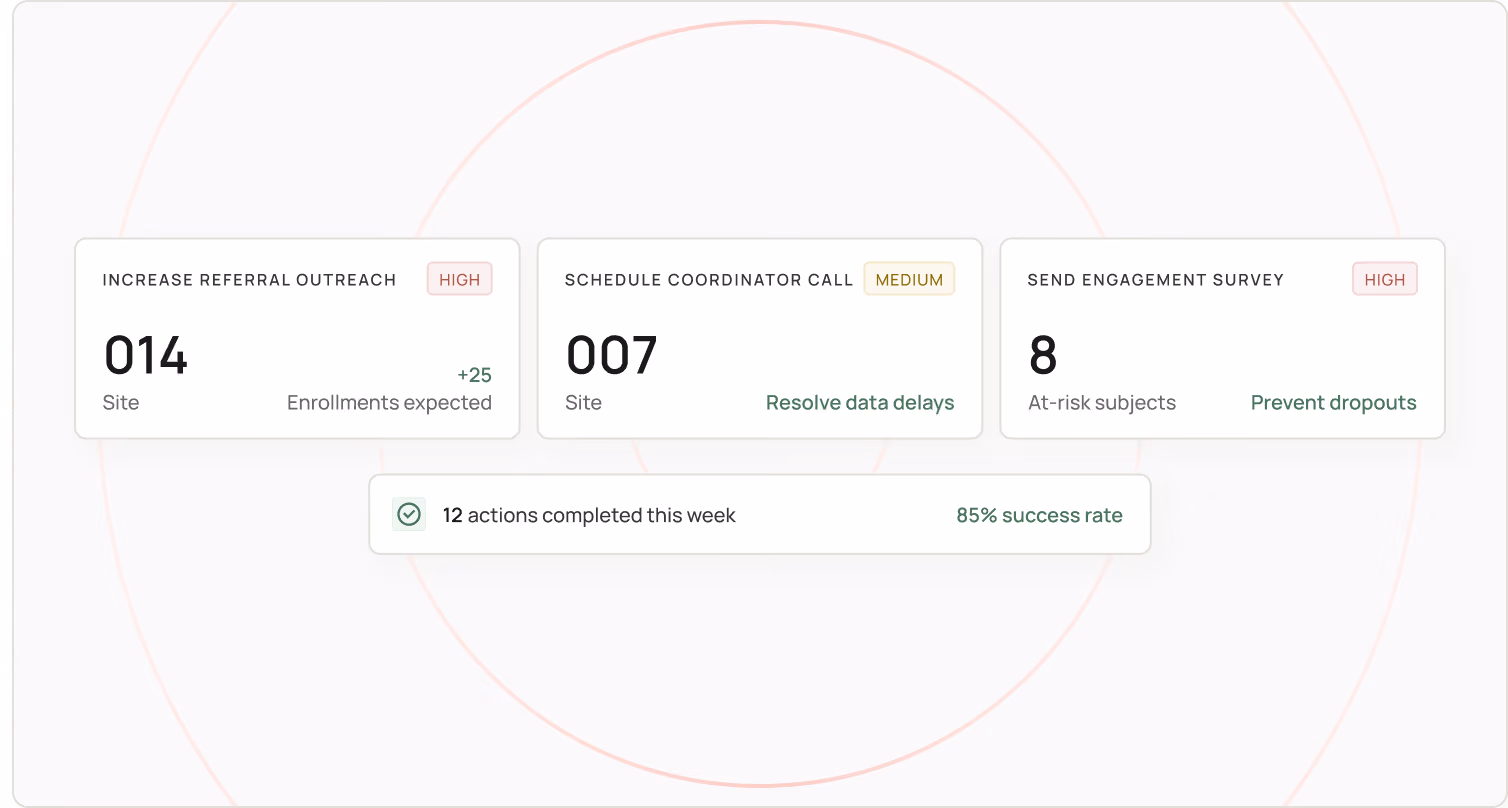 Actionable recommendations