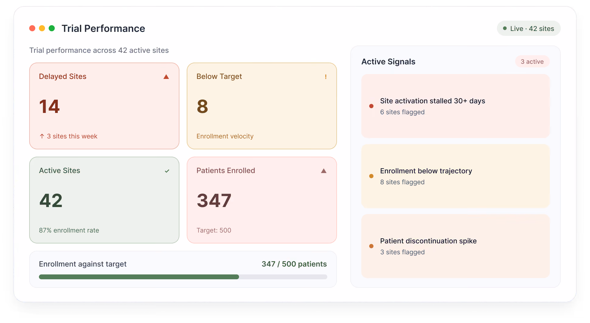 Life science Performance Report