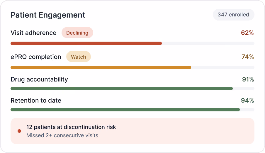 Life Science Patient Engagement