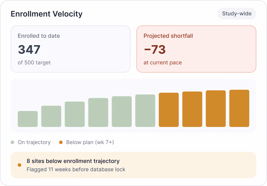 Life Science Enrollment Velocity