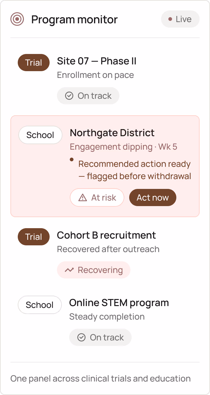 Program monitor panel across clinical trials and training
