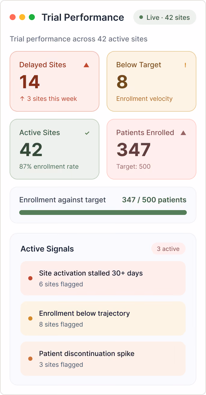 Life science Performance Report