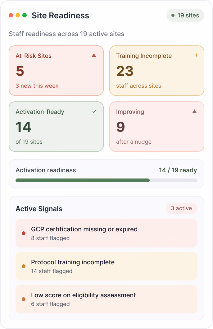 Training Dashboard report