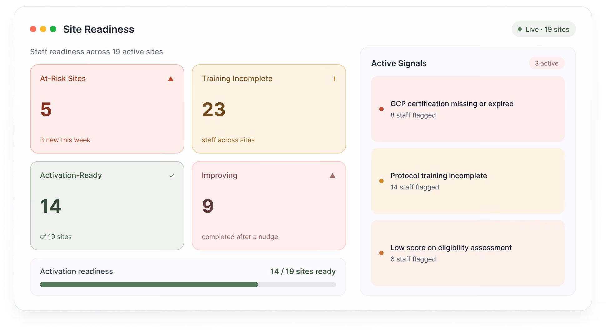Training Dashboard report