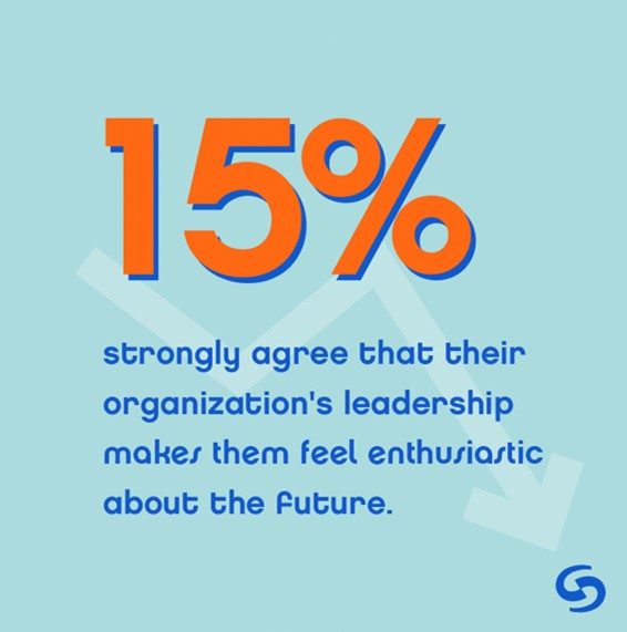 Increase Productivity and Morale