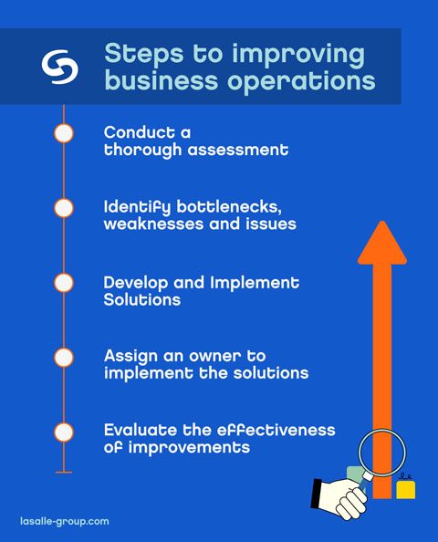 Steps to improving business operations