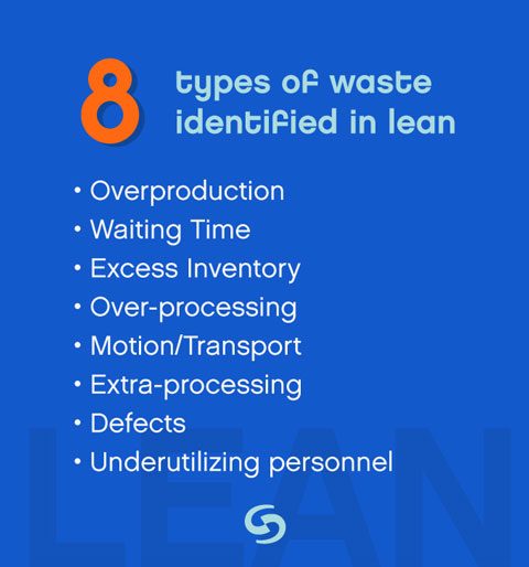 Types of waste identified in lean