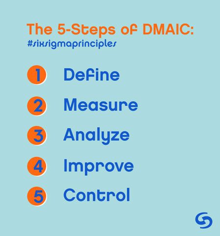 The 5 steps of DMAIC