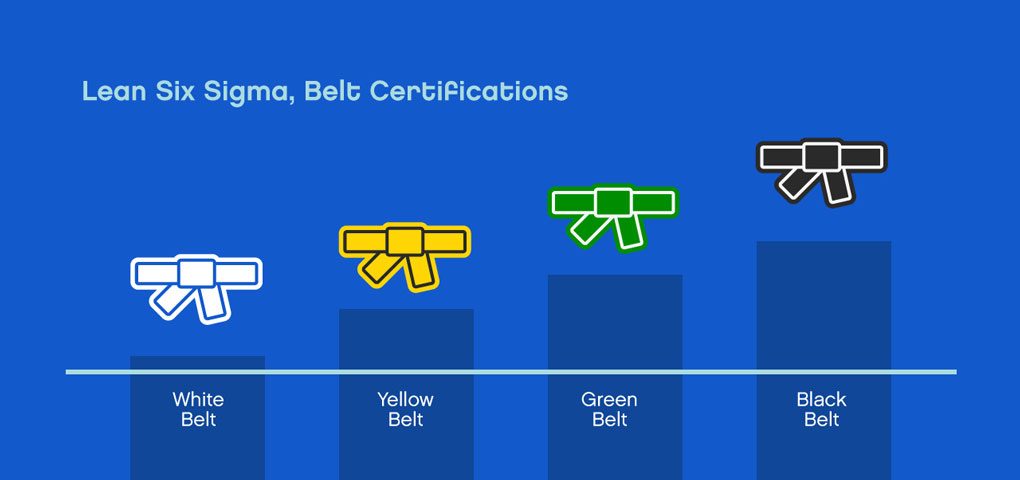 Lean Six Sigma Belt Certifications