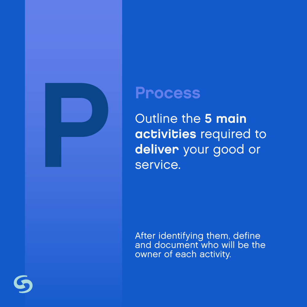 SIPOC Process