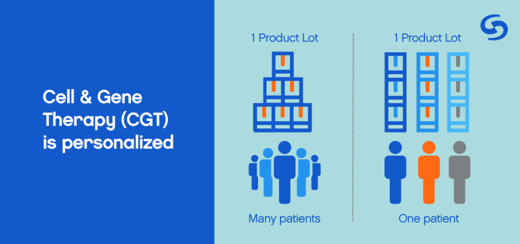 Cell and Gene Therapy is personalized