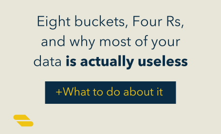 Illustration representing the Four Rs data quality framework