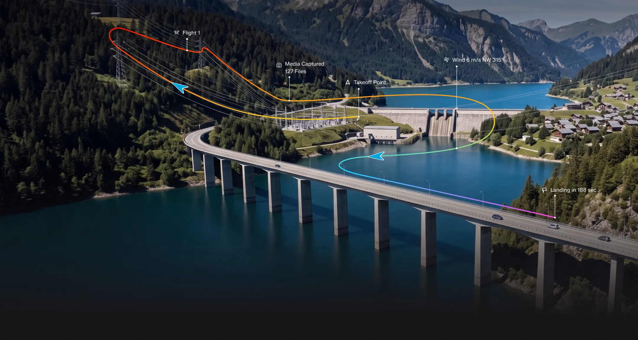 A scenic view of a lake with a long bridge crossing over it, surrounded by forested mountains and a village of houses. Color-coded flight path lines with arrows show a drone's route starting from a takeoff point near a dam, looping over a forest with red to yellow gradient, then crossing the lake with green to blue gradient, ending near trees by the bridge, labeled with details like flight 1, media captured, wind direction and speed, takeoff point, and landing in 188 seconds.