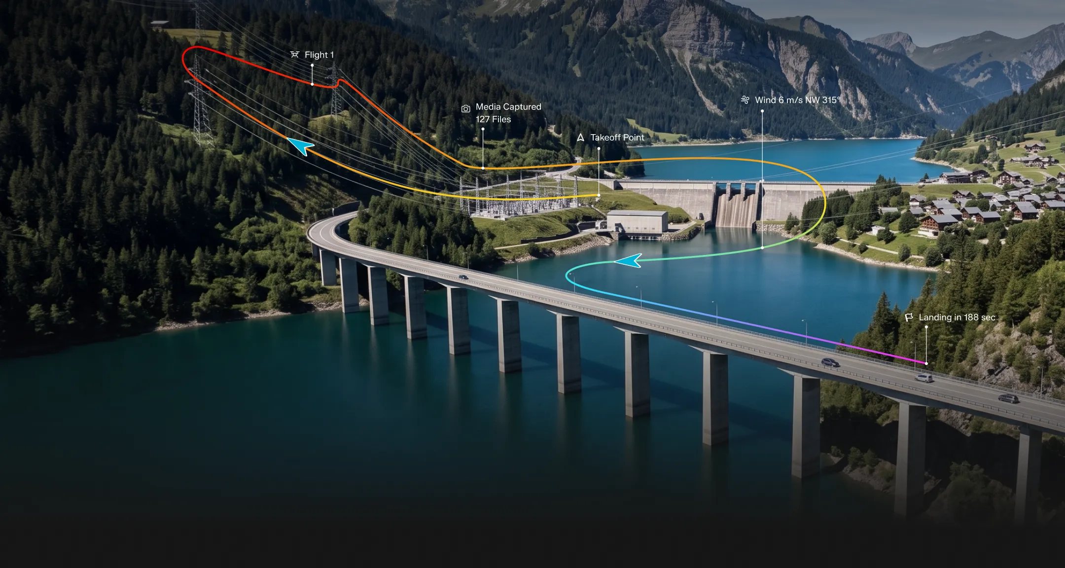 A scenic view of a lake with a long bridge crossing over it, surrounded by forested mountains and a village of houses. Color-coded flight path lines with arrows show a drone's route starting from a takeoff point near a dam, looping over a forest with red to yellow gradient, then crossing the lake with green to blue gradient, ending near trees by the bridge, labeled with details like flight 1, media captured, wind direction and speed, takeoff point, and landing in 188 seconds.