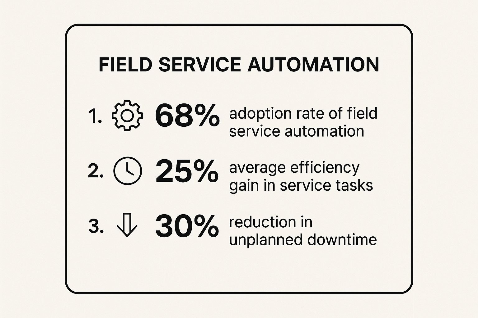 Infographic about field service automation