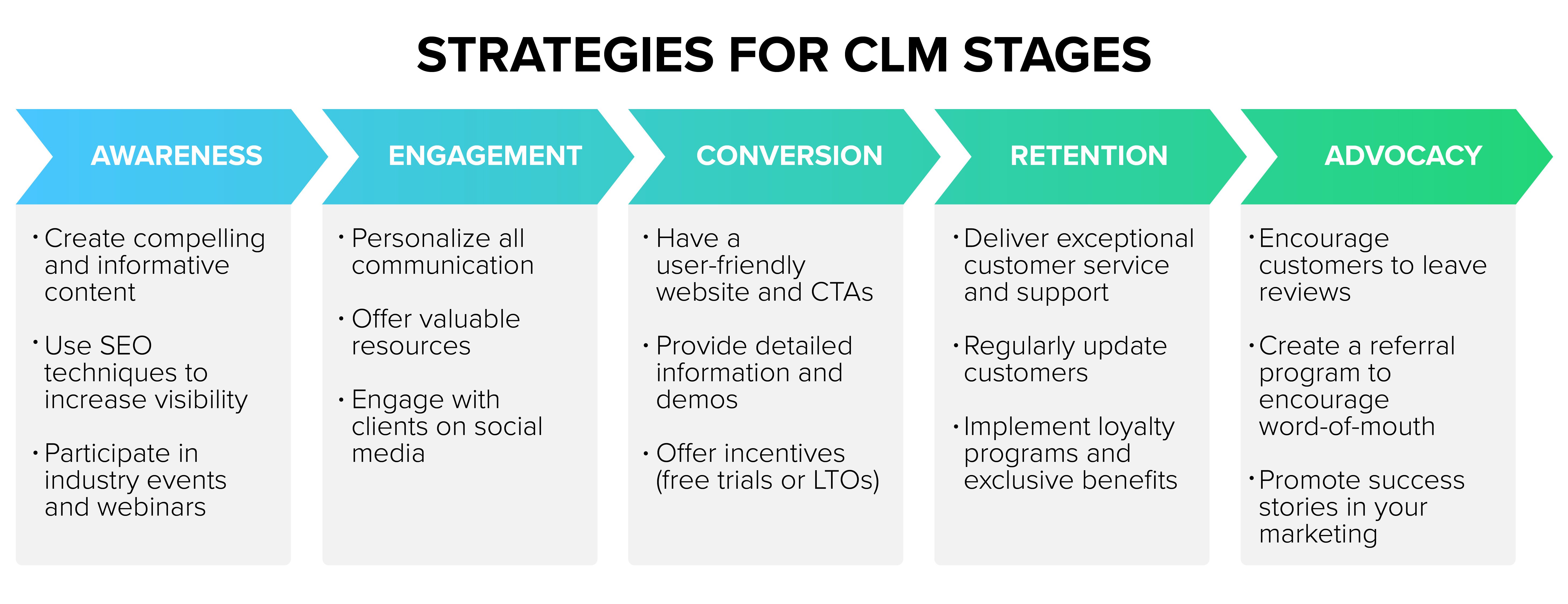 Blog_CustomerLifecycle-Graphic-v5-02