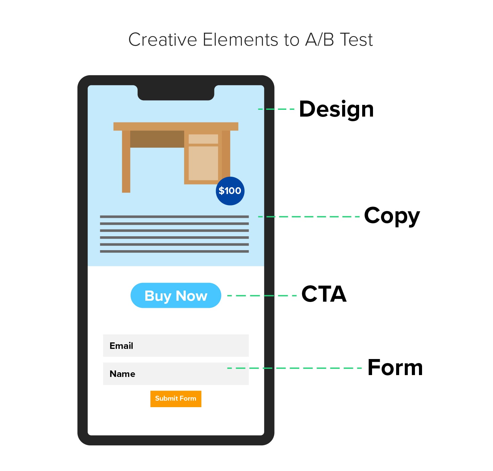 B2B_Blog-AB-Testing-Graphic-02