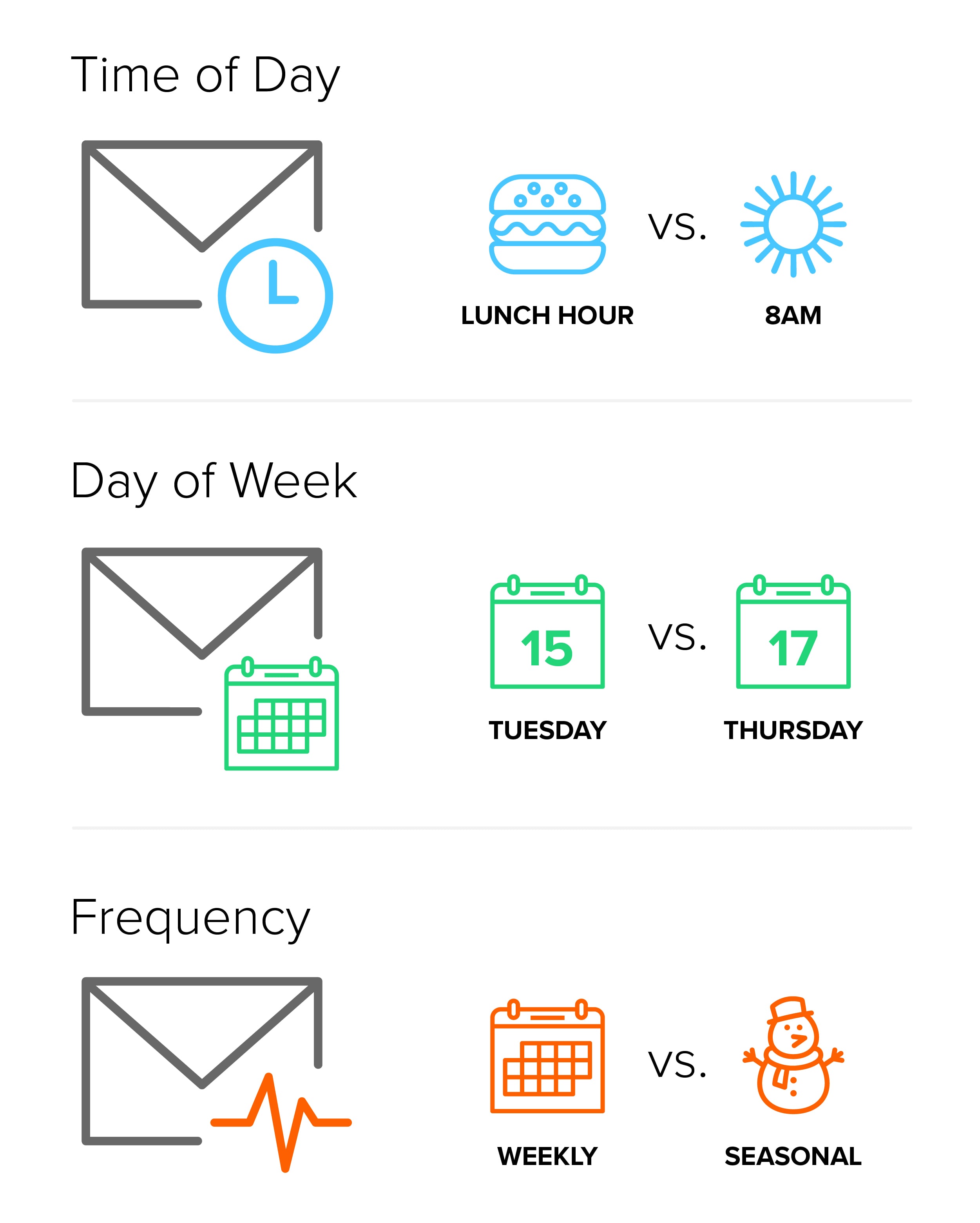 Blog_A-BTesting-Email-Graphic3