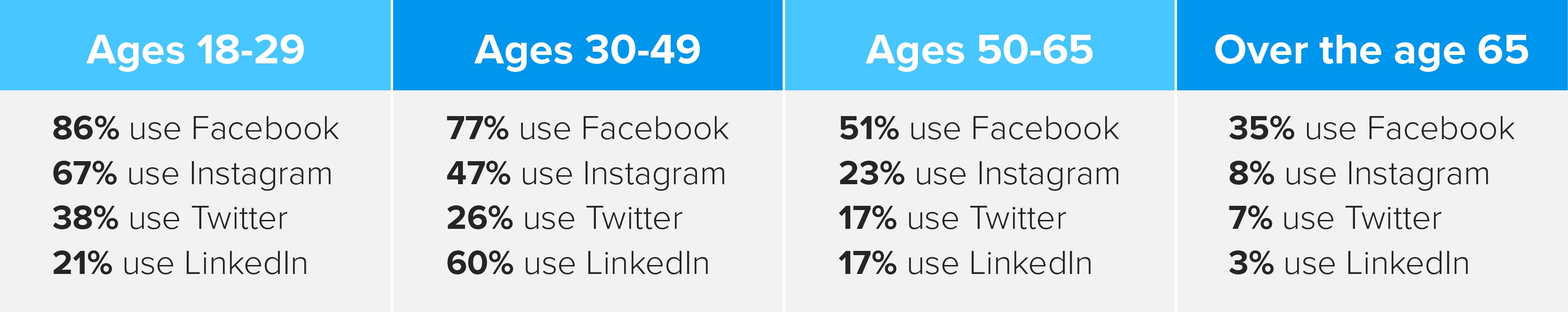 socialmedia_demos