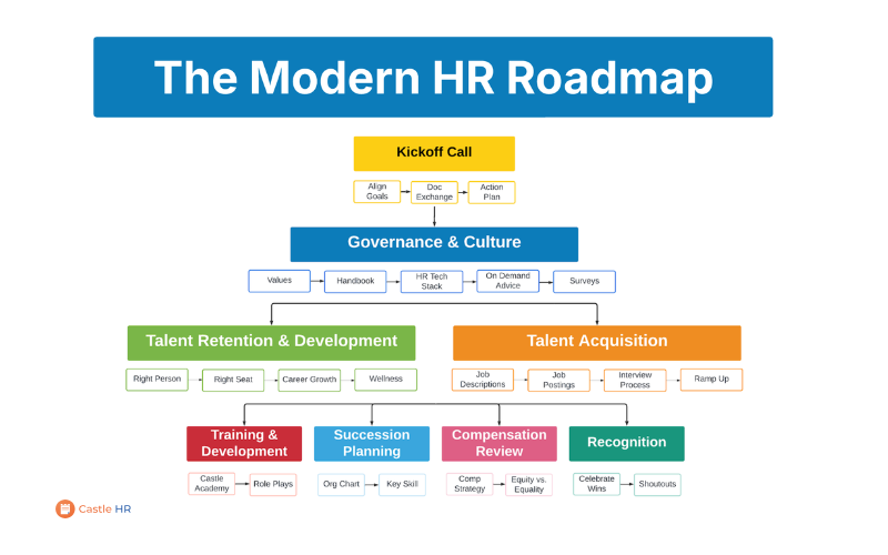 The Modern HR Roadmap