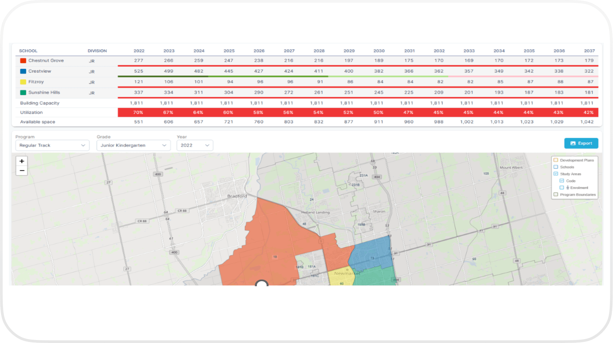Table showing projected enrollment numbers for junior division schools Chestnut Grove, Crestview, Fitzroy, and Sunshine Hills from 2022 to 2037, with building capacity, utilization rates decreasing from 70% to 42%, and available space increasing. Below the table, map with colored polygons representing school boundaries for Chestnut Grove in orange, Crestview in blue, Fitzroy in yellow, and Sunshine Hills in green. Dropdown menus for program type, grade, and year appear above the map, showing selections Regular Track, Junior Kindergarten, and 2022, with zoom controls on the left and a legend on the right indicating development plans, schools, study areas, enrollment, and program boundaries.