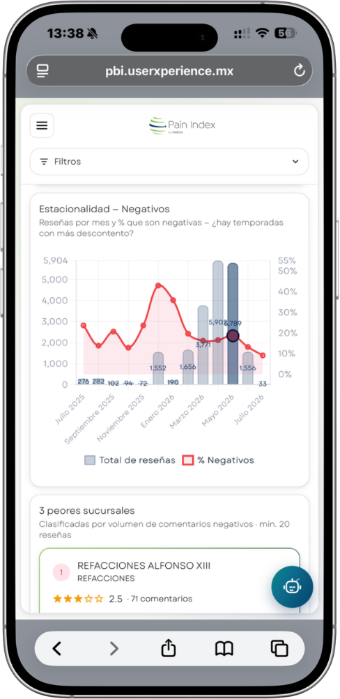Pain Index en el celular: mapa de sucursales