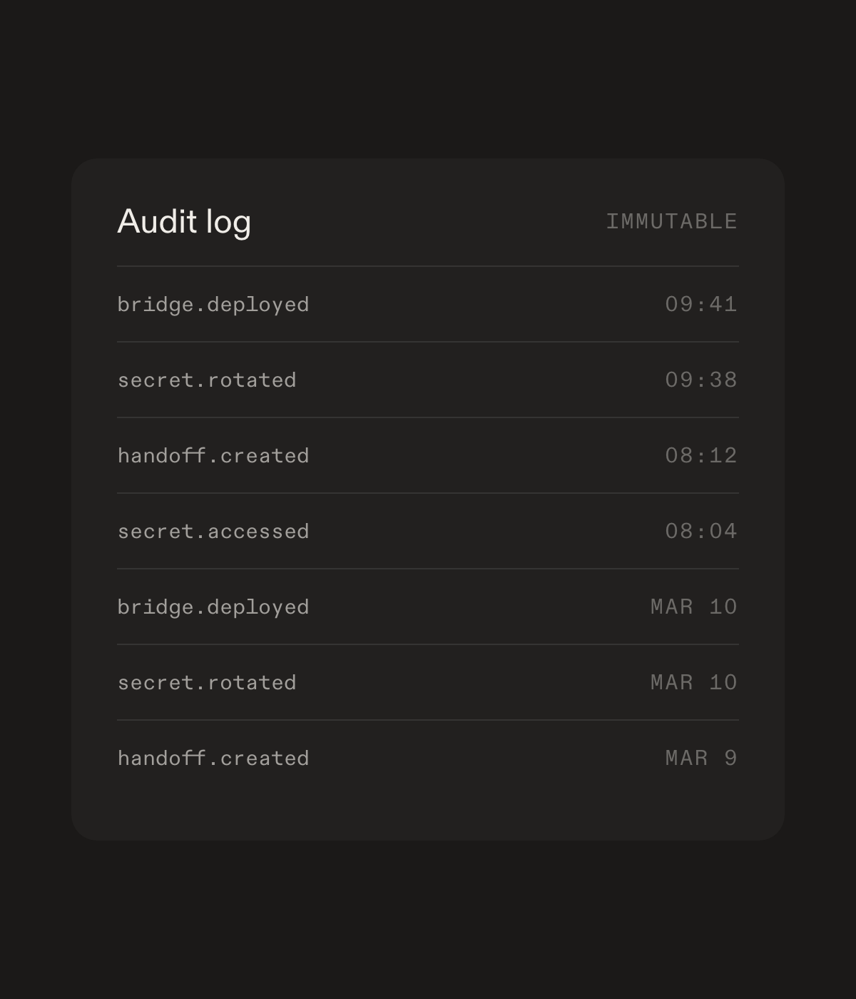 An immutable audit log listing deploys, secret rotations and handoffs with timestamps
