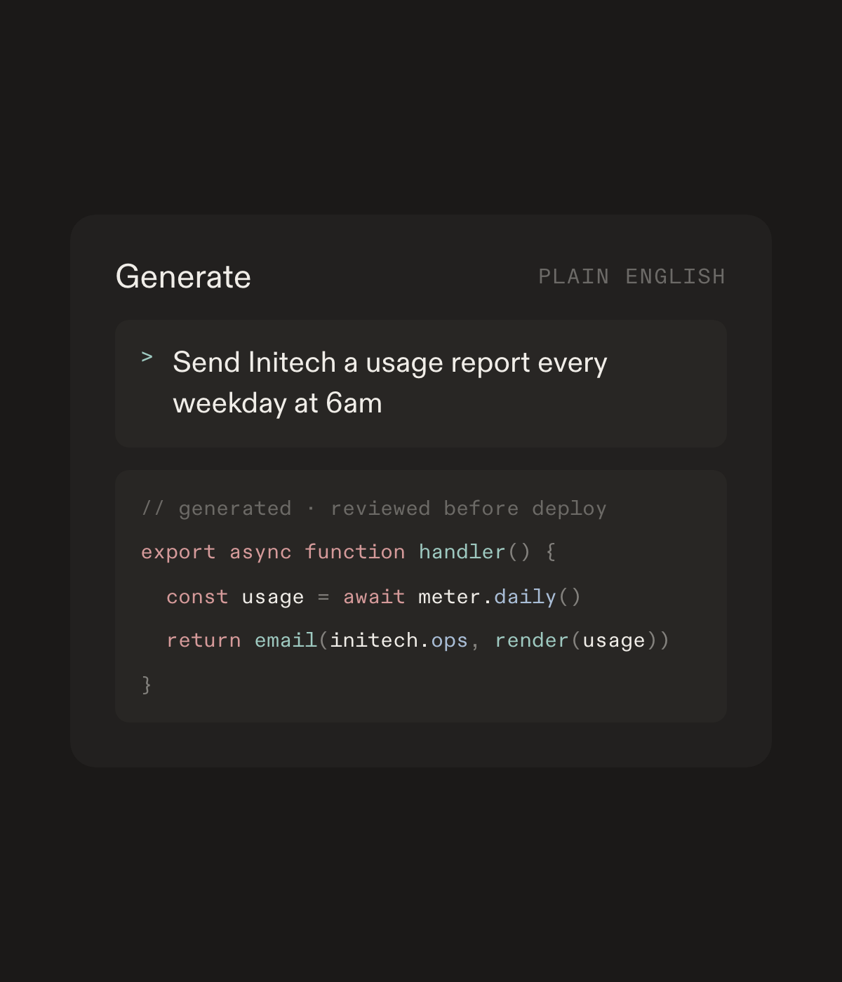 A plain English request for a weekday usage report, and the reviewed TypeScript handler generated from it