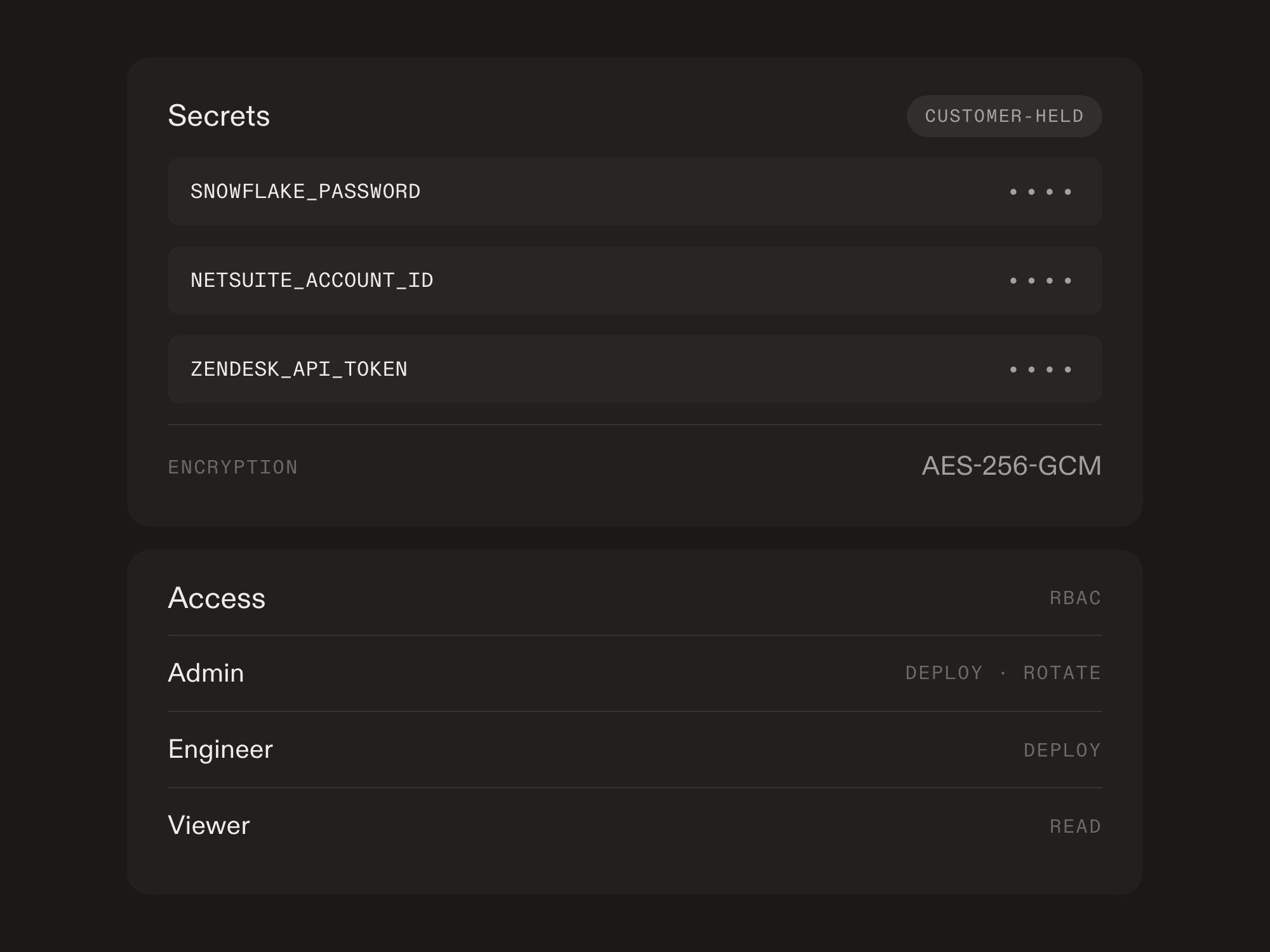 Three secret names with their values masked, above the roles allowed to read, deploy and rotate them