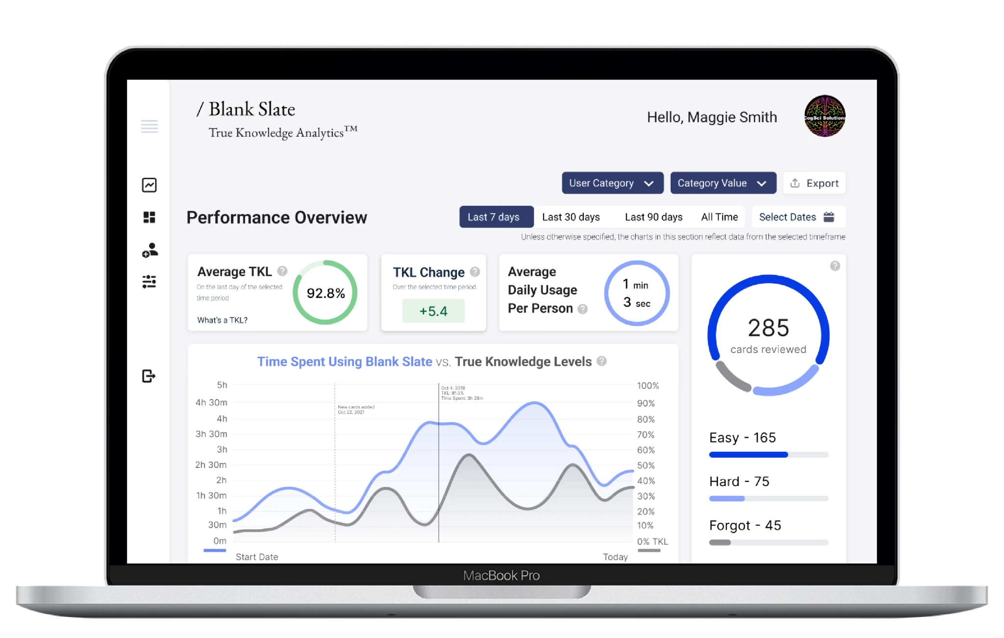 True Knowledge Level™ readiness dashboard