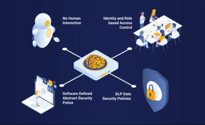 AI algorithms diagram