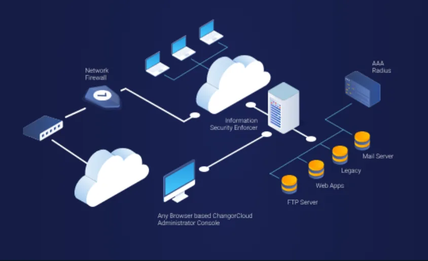 Enterprise deployment diagram