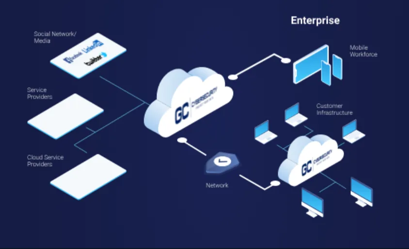 Hybrid cloud deployment diagram