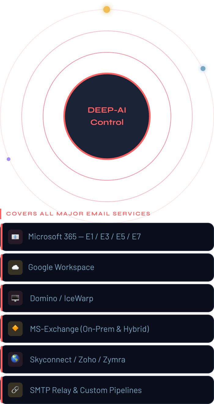 Deep-AI control covering major email services, mobile layout