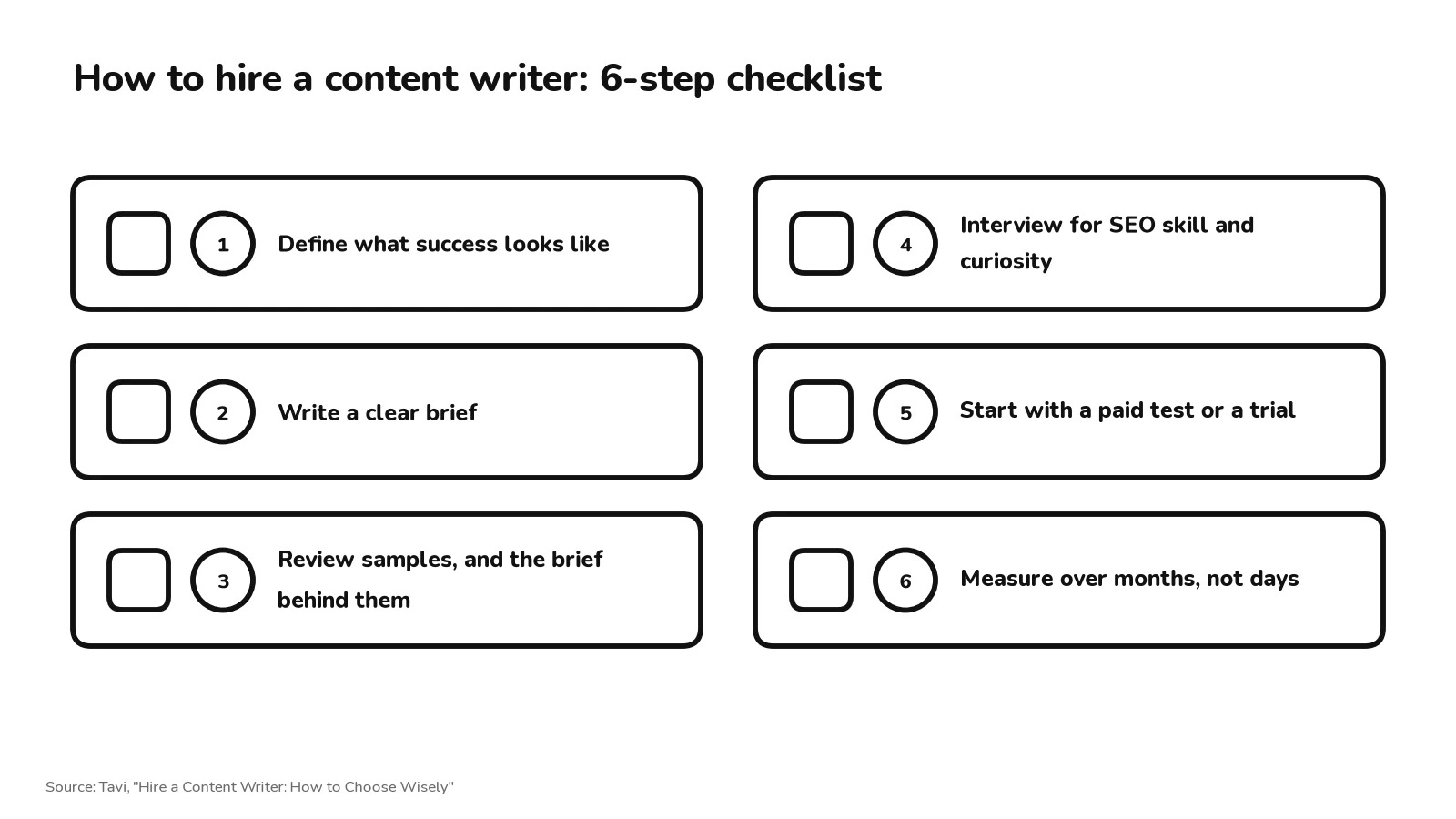 Infographic showing a checklist for hiring a content writer