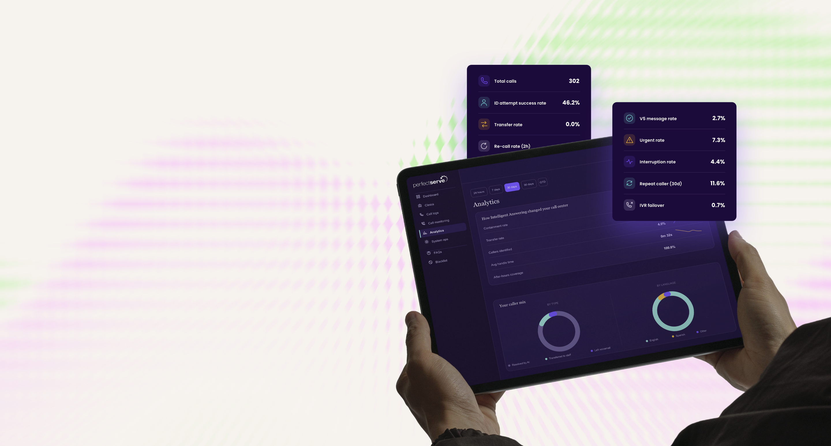 Analytics dashboard showing call center performance metrics on a tablet screen