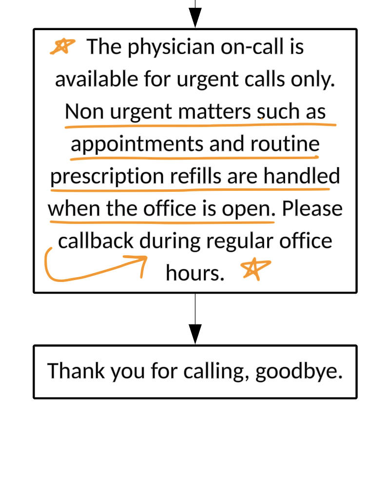 Voicemail prompt for urgent calls only, non-urgent matters handled during office hours, thank you for calling, goodbye