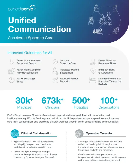 Unified Communication infographic highlighting benefits of PerfectServes solutions for healthcare providers and patients