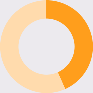39 percent