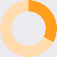 33 percent