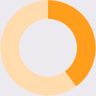 40 percent